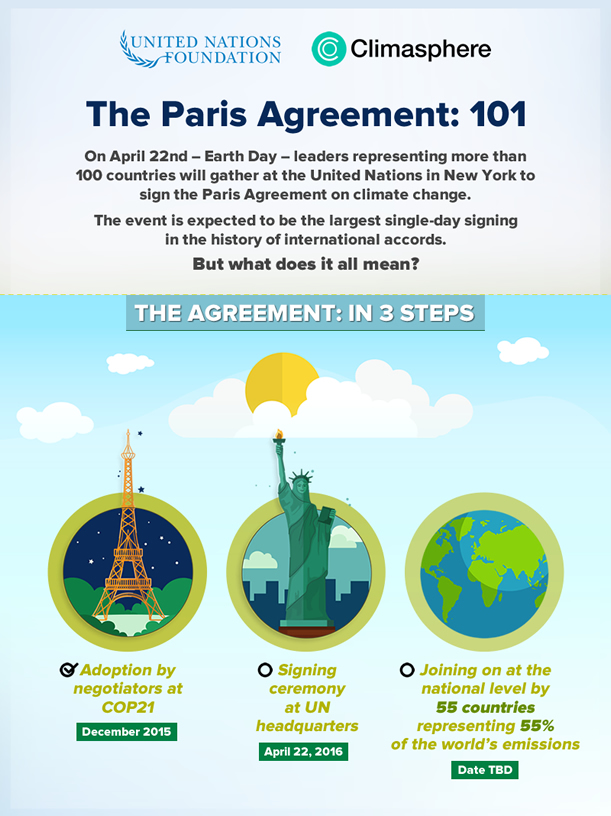 UNF-Paris-agreement-infog-part1-2 - Copy