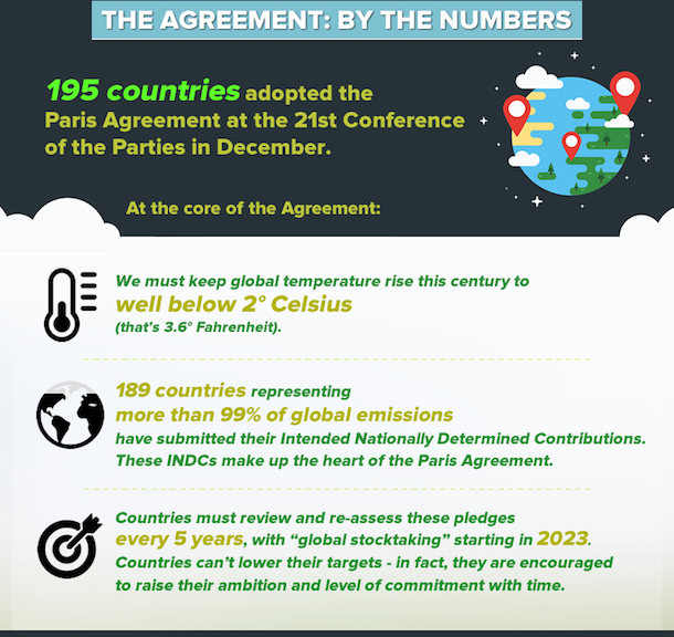 UNF-Paris-agreement-part2 - Copy